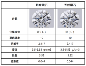 lab diamond vs natrual diamod